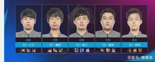 小差距